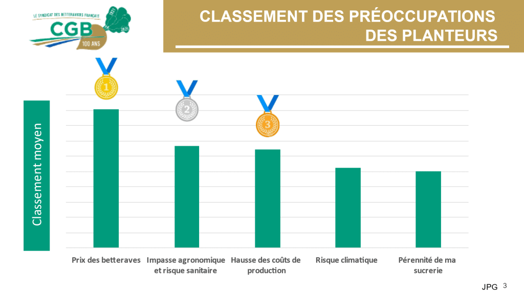 enquete-preoccupation-planteur