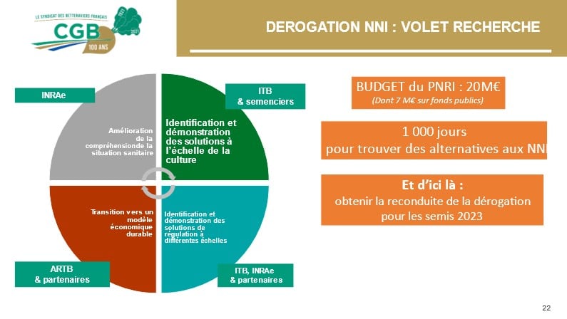 Dérogation NNI volet recherche